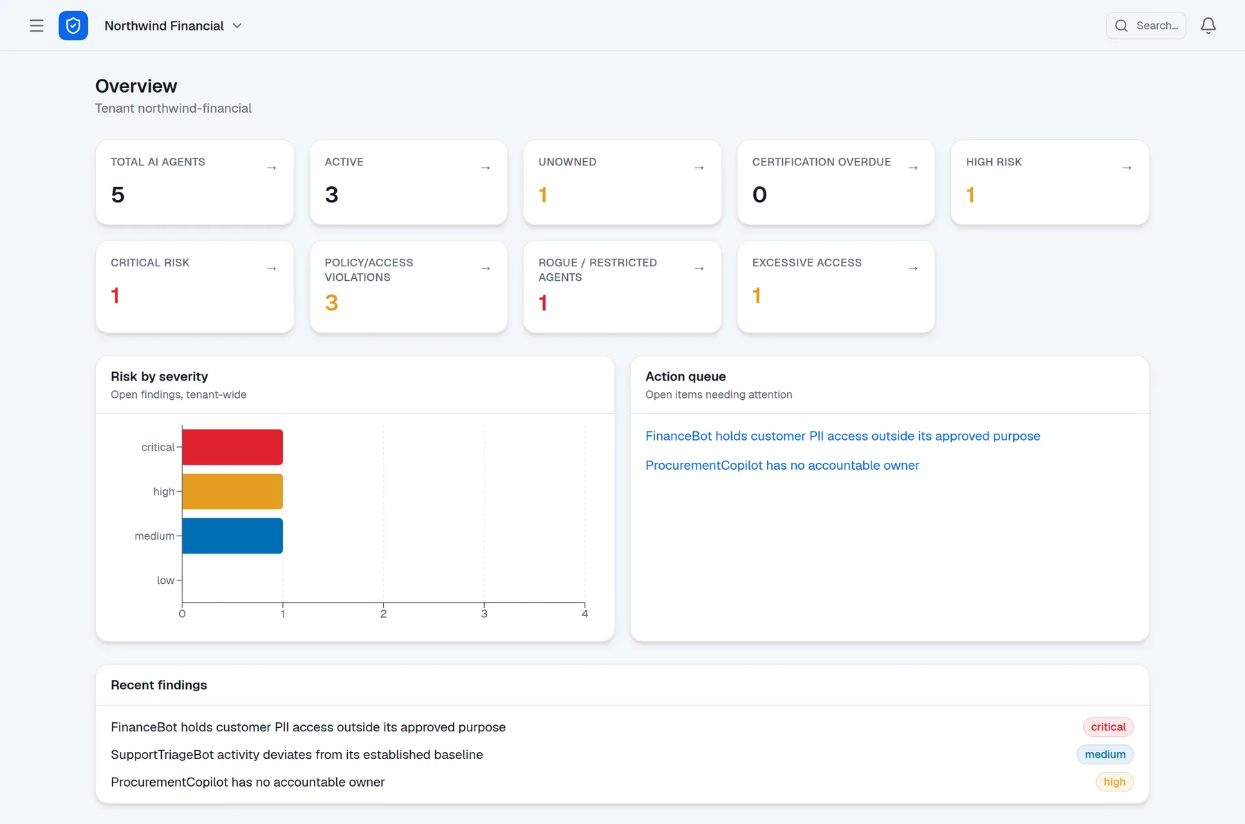 WonderAgent overview dashboard for a tenant: agent counts, risk by severity, action queue and recent findings